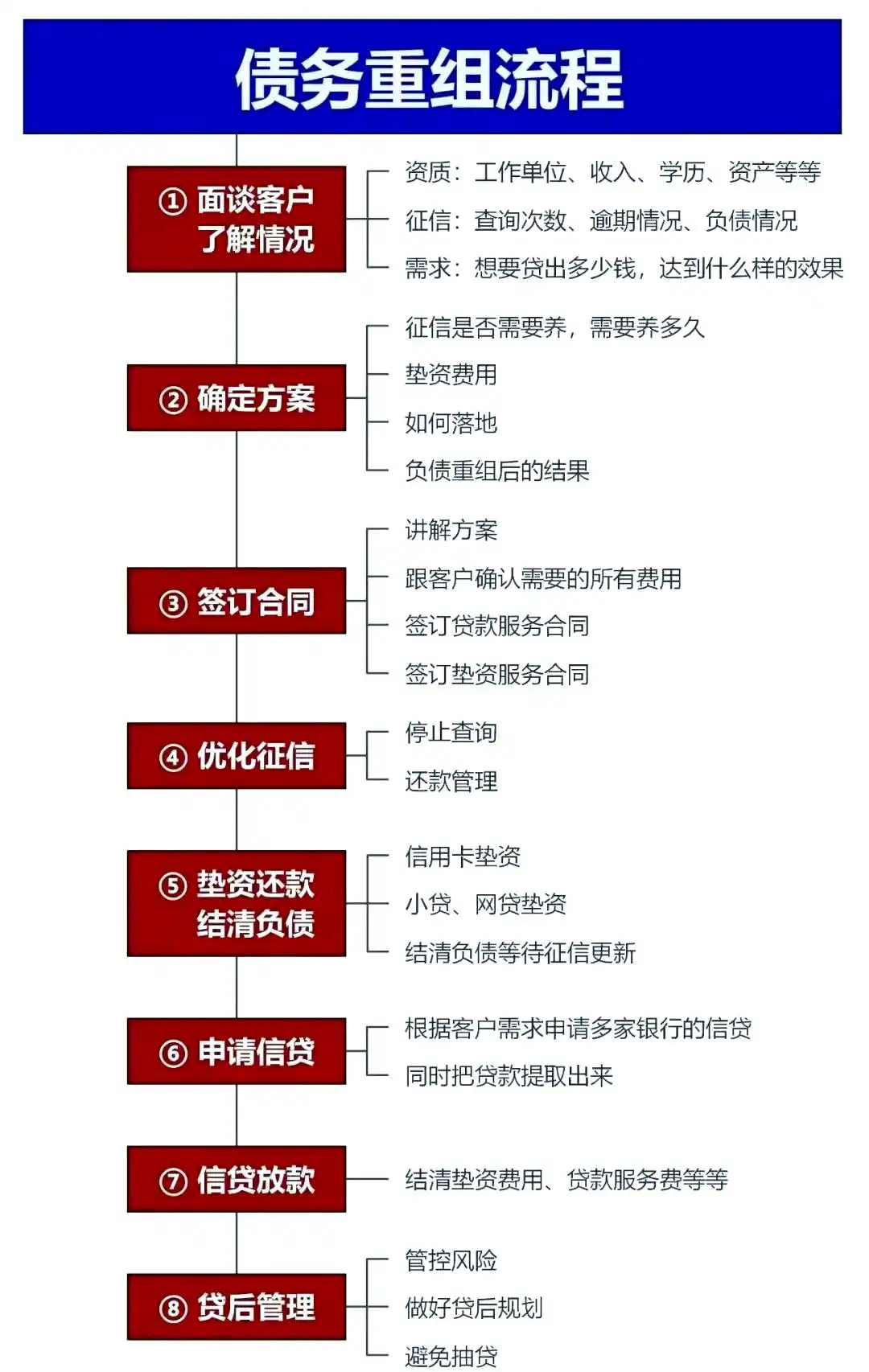 在墨脱，中小企业也可以债务重组吗？